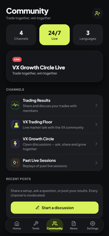 The VANTIQX community feed — moderated setups and reviews from other traders