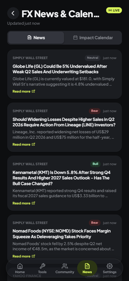 VANTIQX FX news and calendar — live headlines tagged Bull, Bear or Neutral