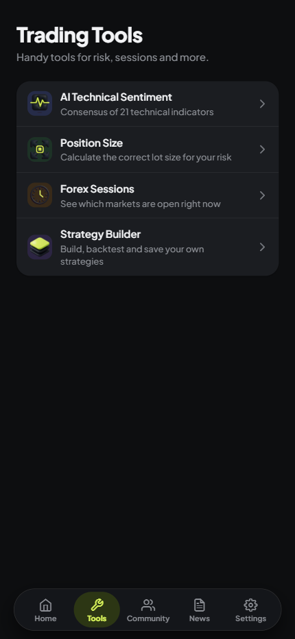 VANTIQX trading tools: AI technical sentiment, position size, forex sessions and strategy builder