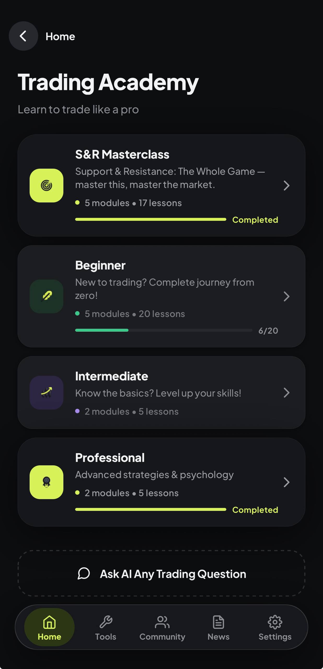 The VANTIQX Trading Academy: masterclass, beginner, intermediate and professional tracks with progress