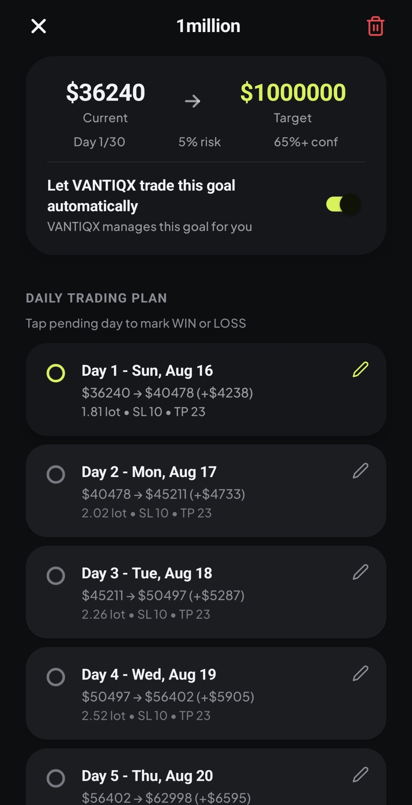 A VANTIQX goal armed for Autopilot, with the day-by-day plan it trades toward