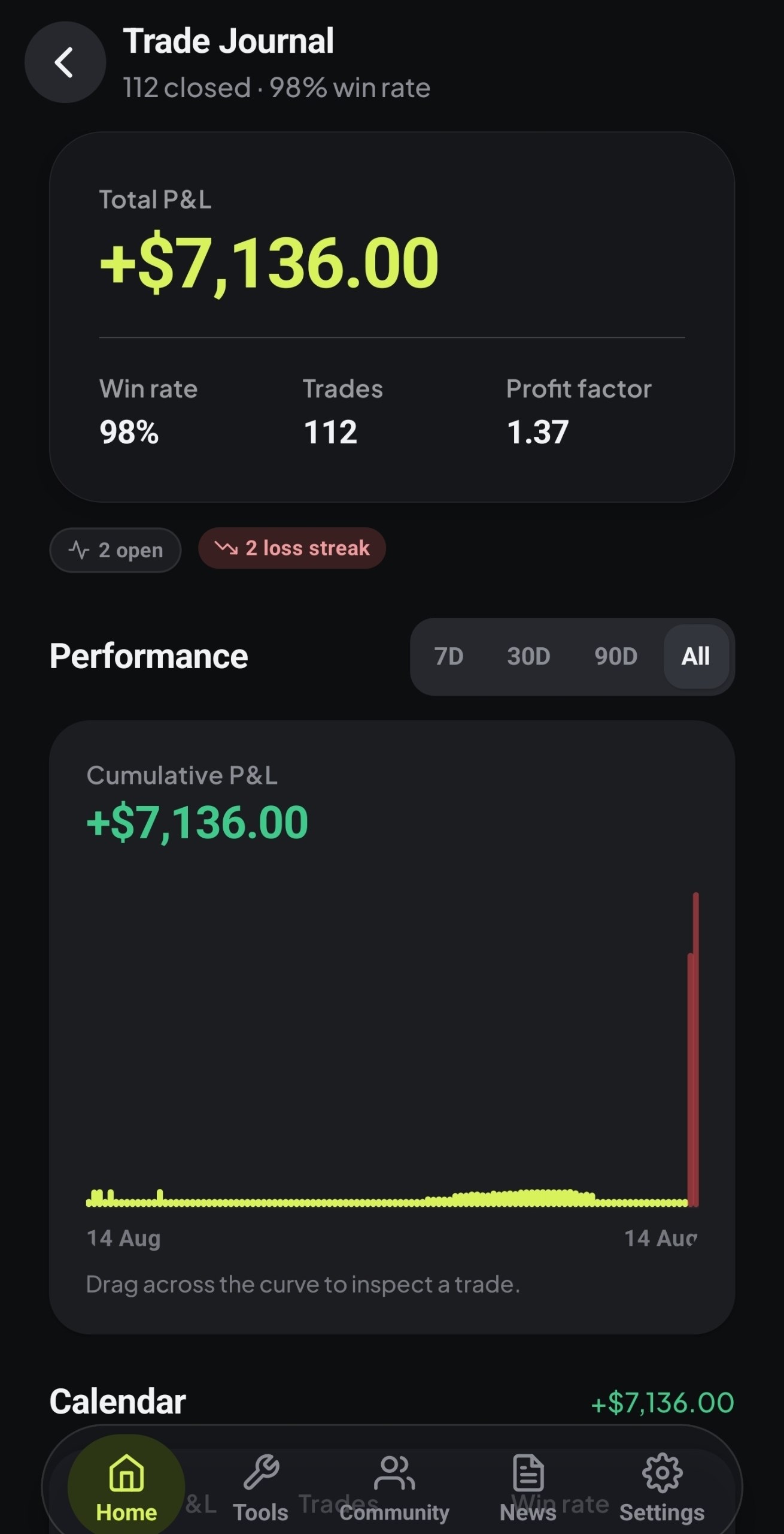 The VANTIQX trade journal: 112 closed trades, win rate, profit factor and a cumulative P&L curve