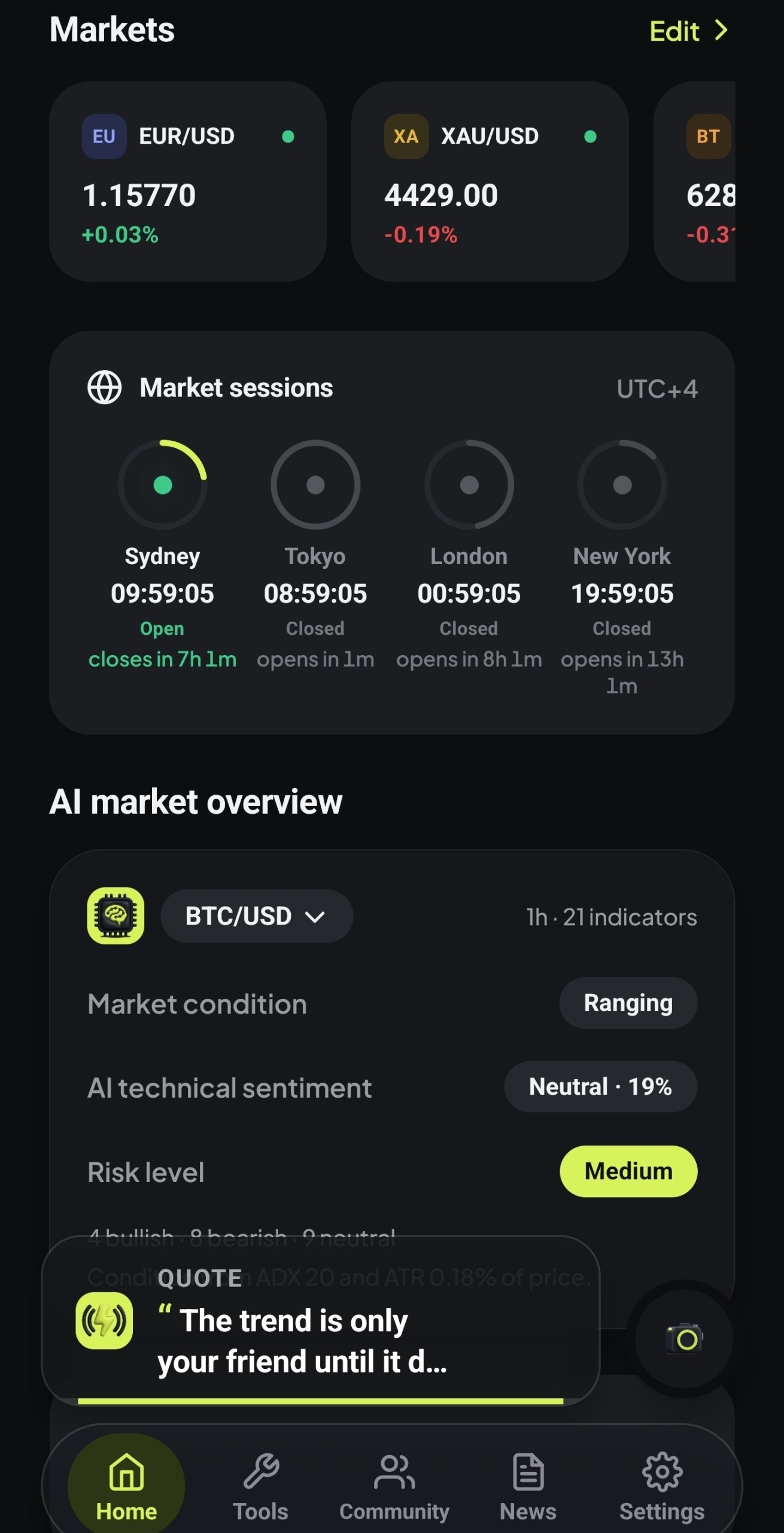 VANTIQX markets, the four-market session clock and the AI market overview across 21 indicators