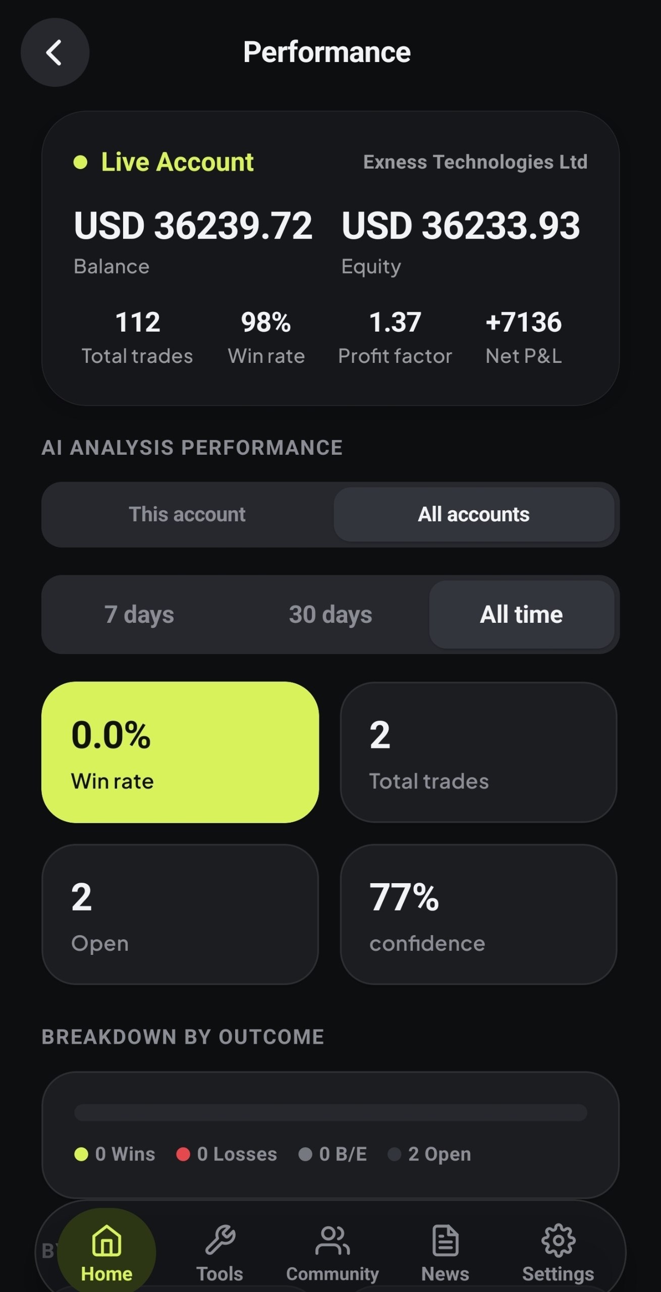 VANTIQX performance: live Exness account, balance, equity, win rate and profit factor