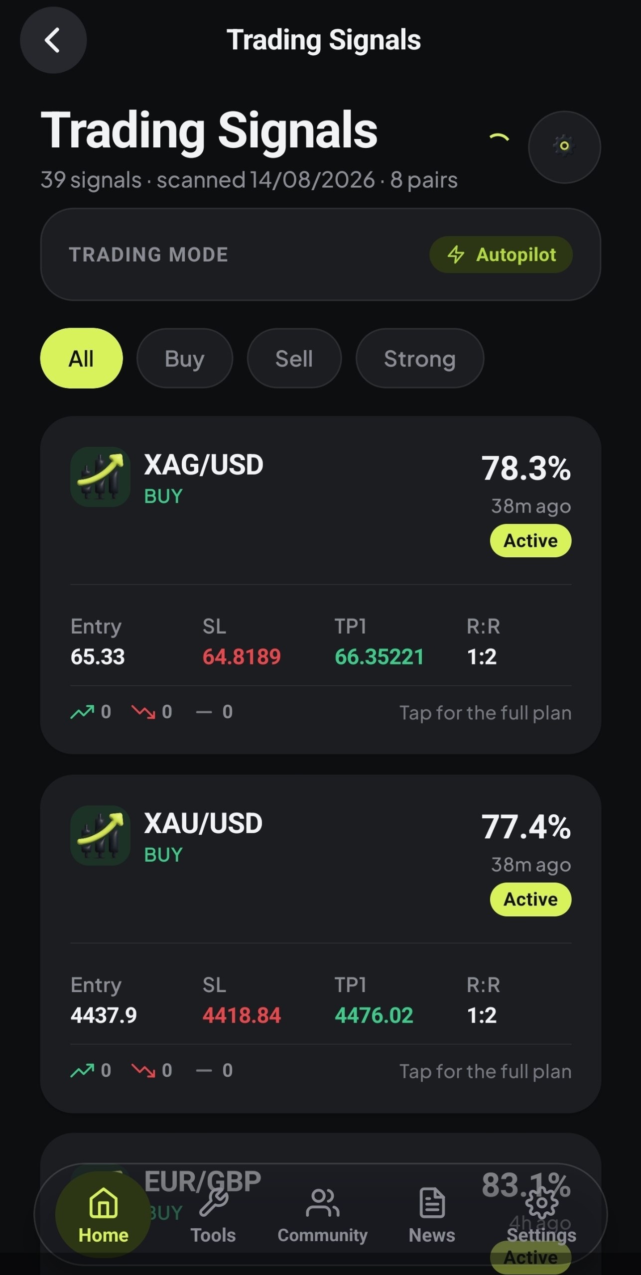 VANTIQX trading signals: entry, stop, target and risk-reward on each pair, with confidence