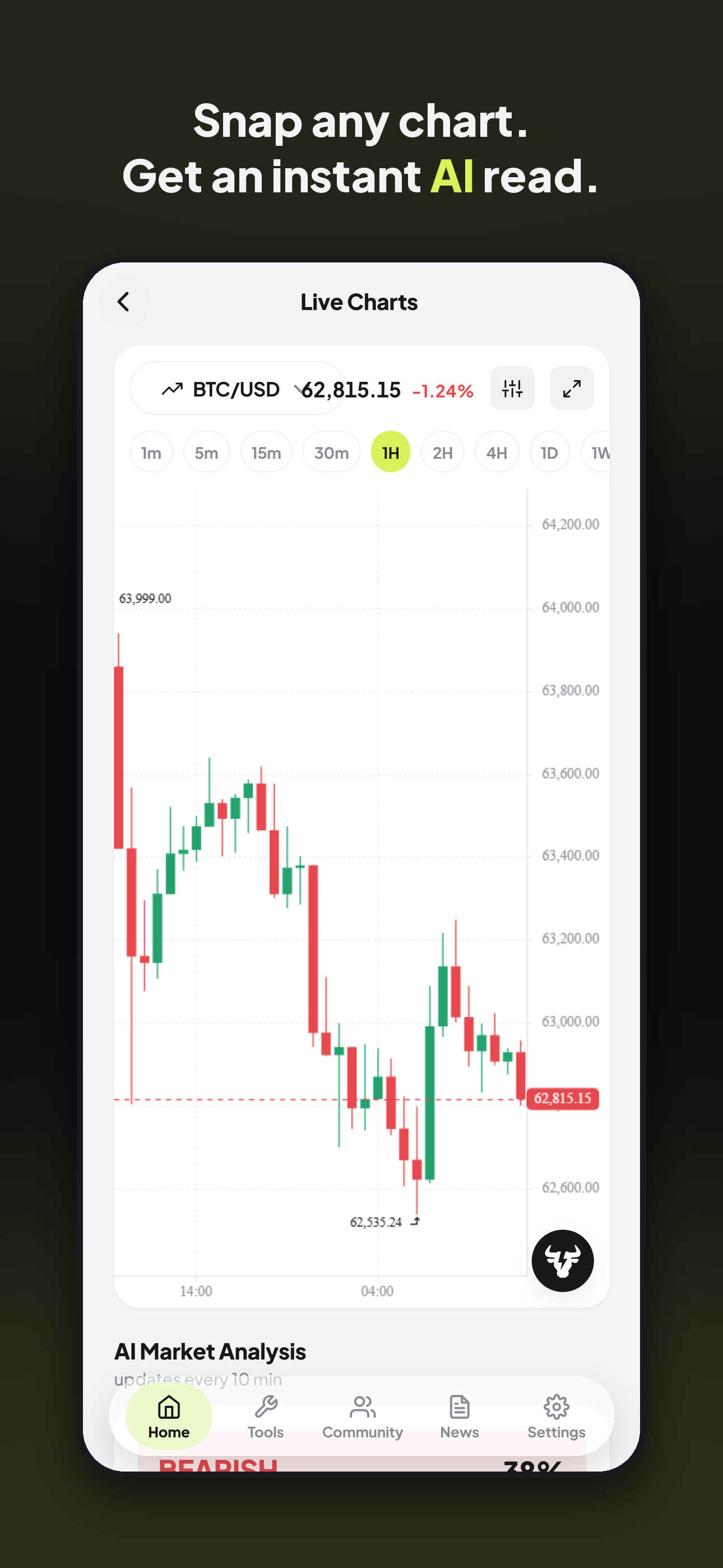 VANTIQX live chart with instant AI market analysis