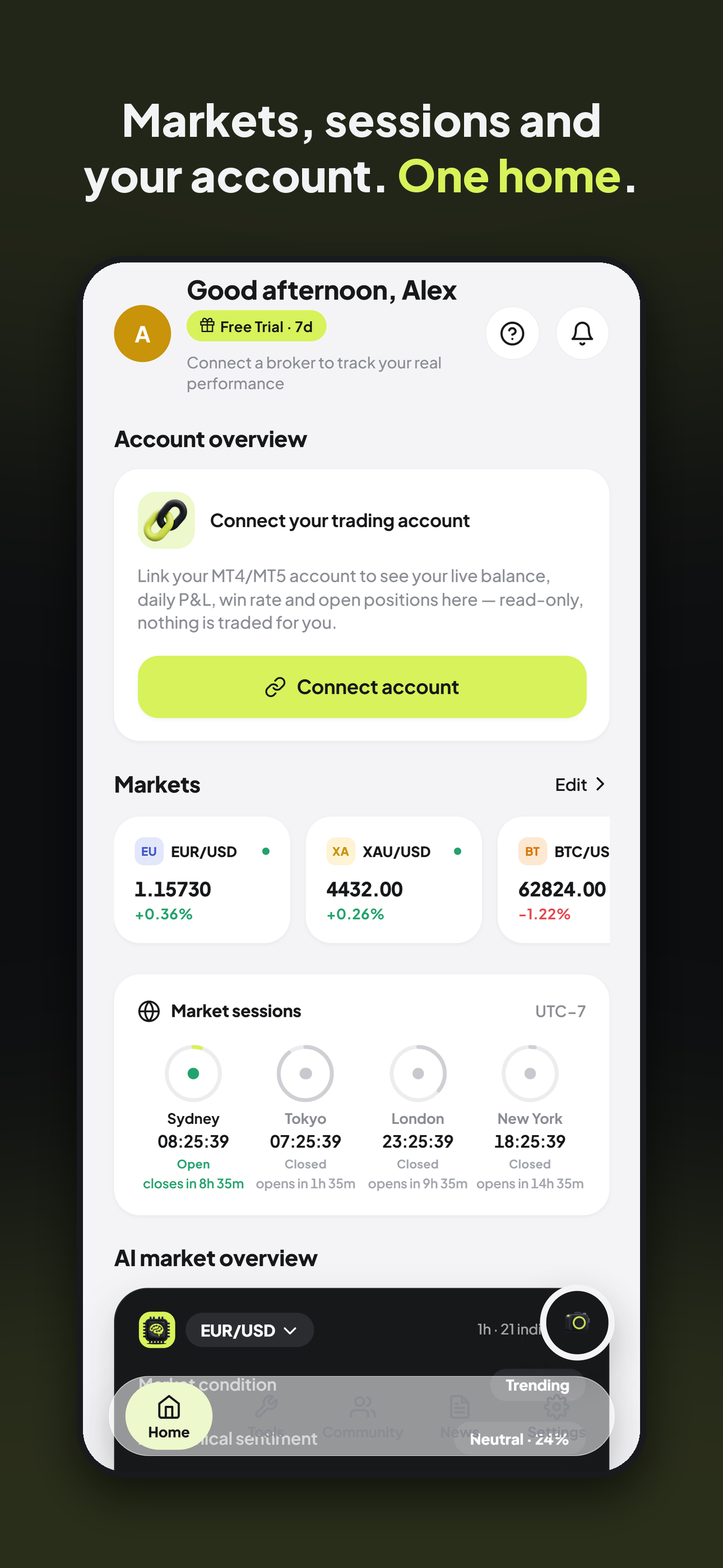 VANTIQX home screen with account overview, markets and session clocks